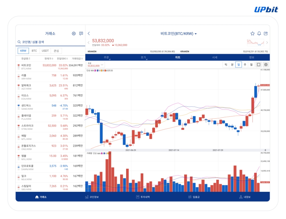 업비트, 아이패드 앱 정식 지원