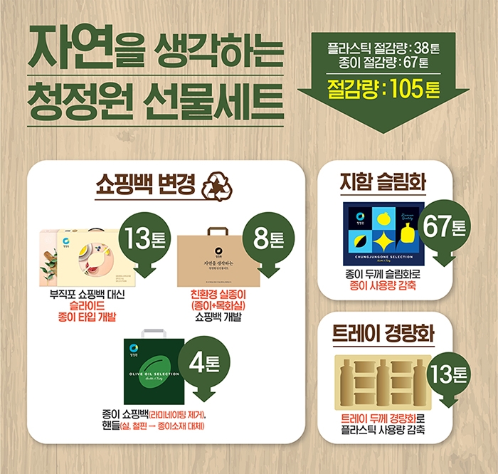 대상㈜, ‘2021 추석 선물세트’ 선보여