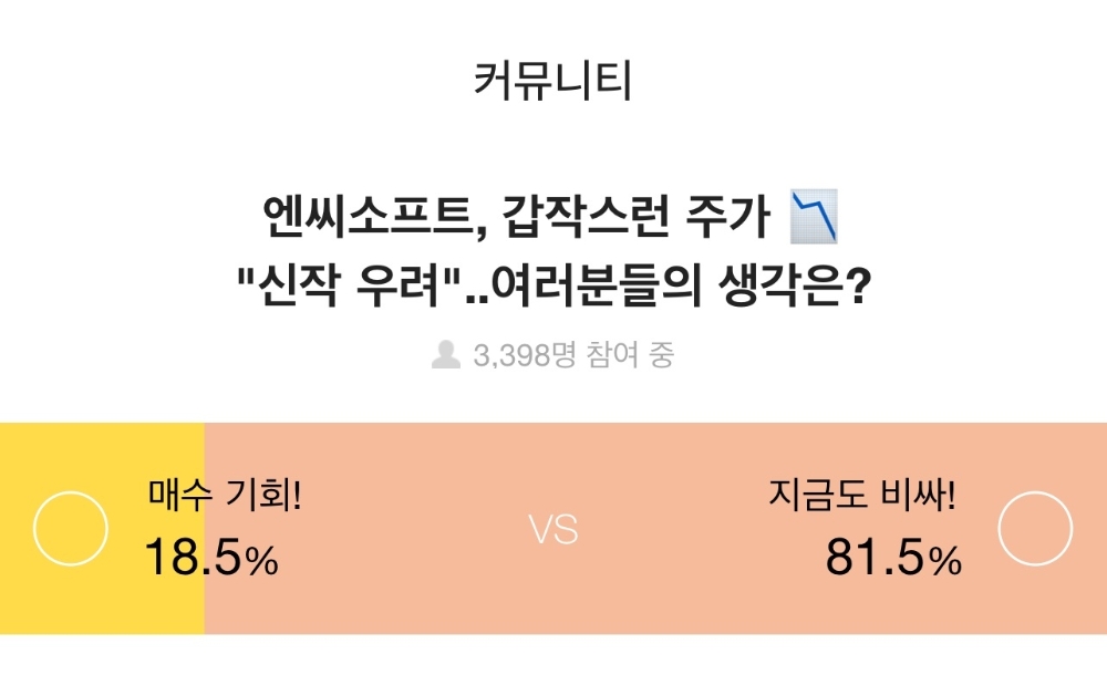 증권플러스, 주식 투자자 81.5%, “엔씨소프트, 가격 조정 필요”