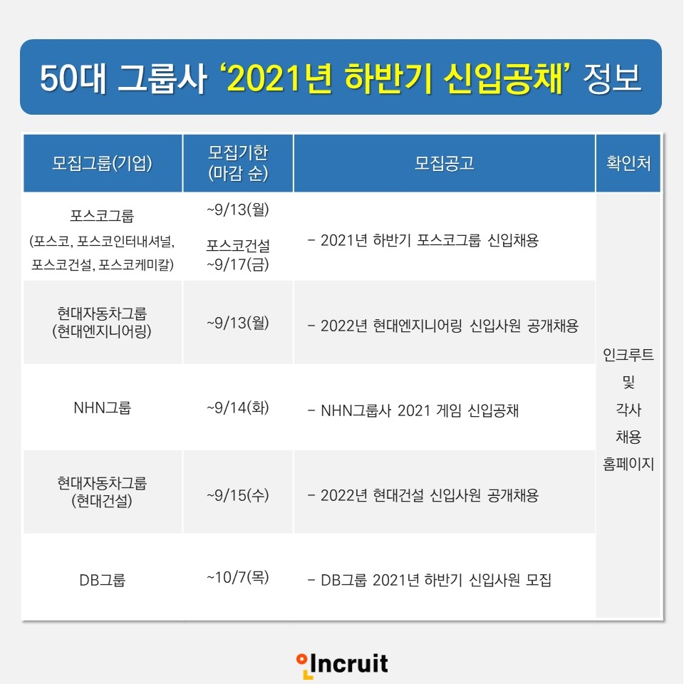 인크루트 ‘2021년 하반기 신입공채’ 정보