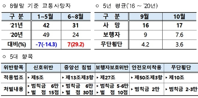 (제공=부산경찰청)