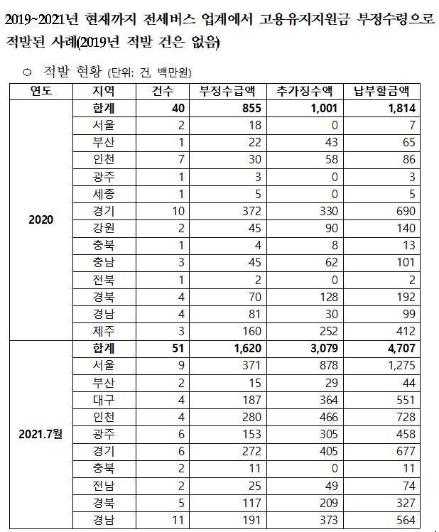 (제공=민주노총 서비스연맹 서비스일반노조)