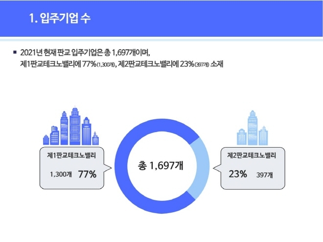 입주기업 수
