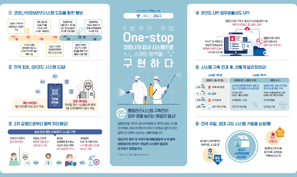 강남구, 행안부 선정 ‘21년 상반기 적극행정 우수기관’ 선정