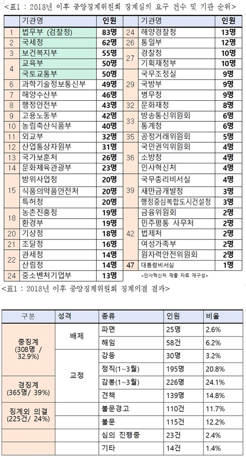 (제공=박재호의원실)