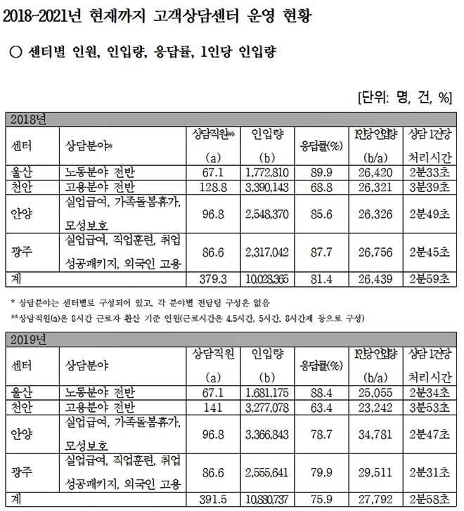(제공=장철민의원실)