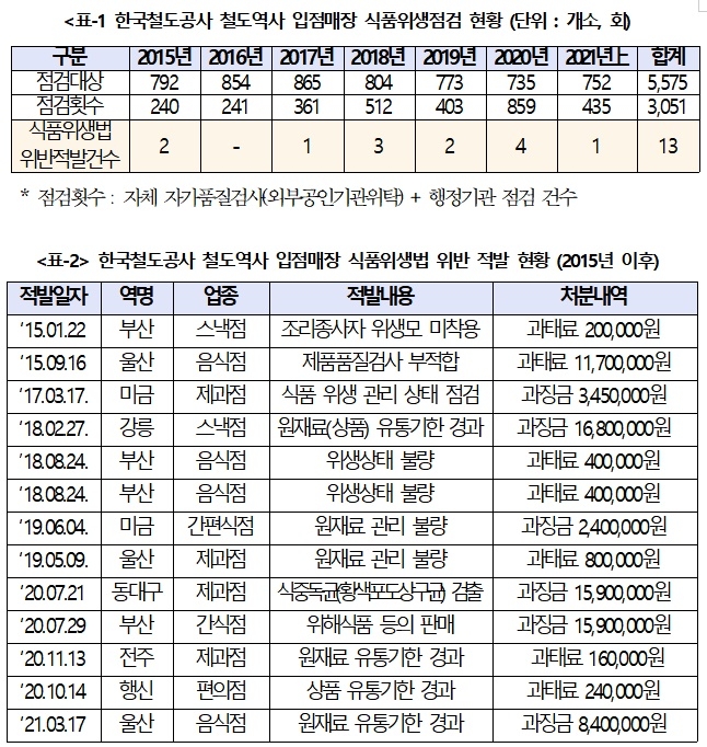 (제공=소병훈의원실)