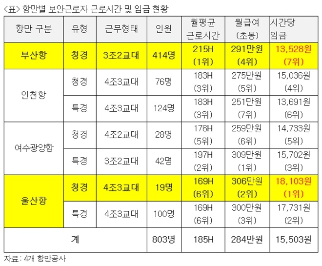 (제공=최인호의원실)