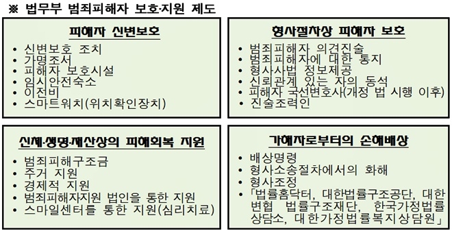 (제공=법무부)