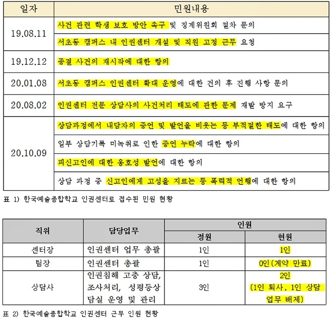 (제공=이상헌의원실)