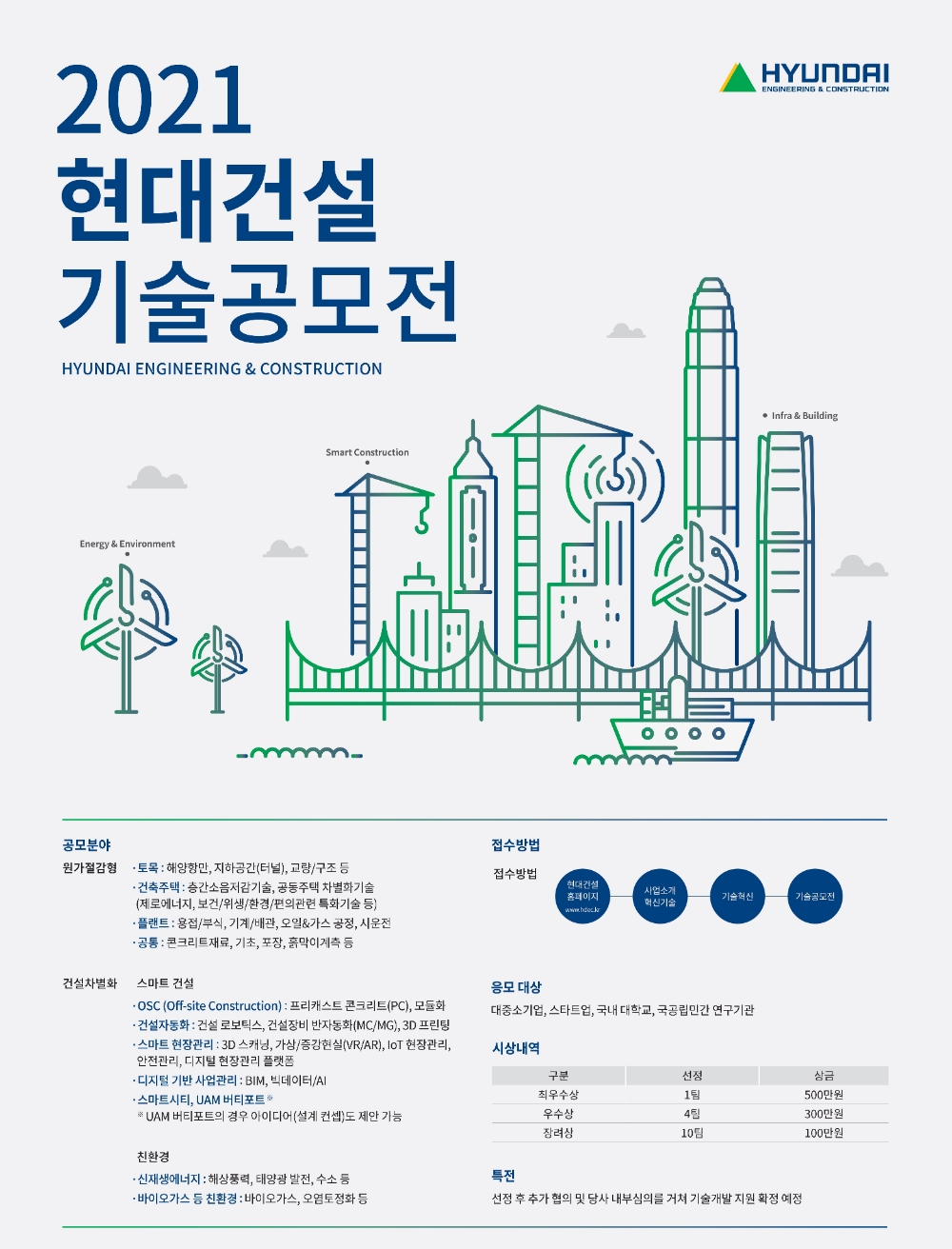 현대건설, ‘2021 현대건설 기술공모전’ 시상식 개최