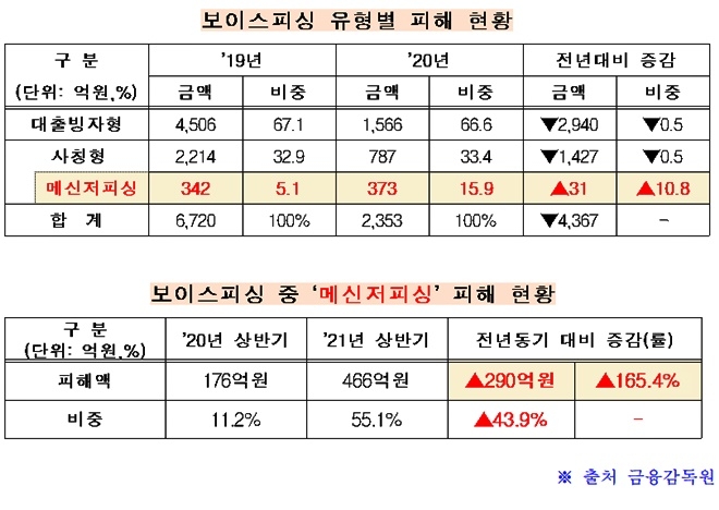 (제공=부산경찰청)