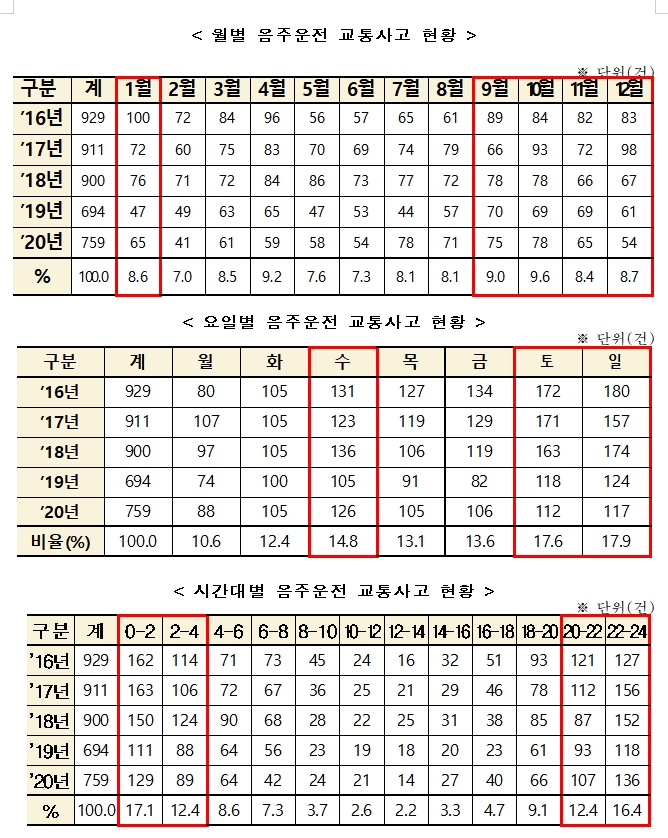 (제공=대구경찰청)