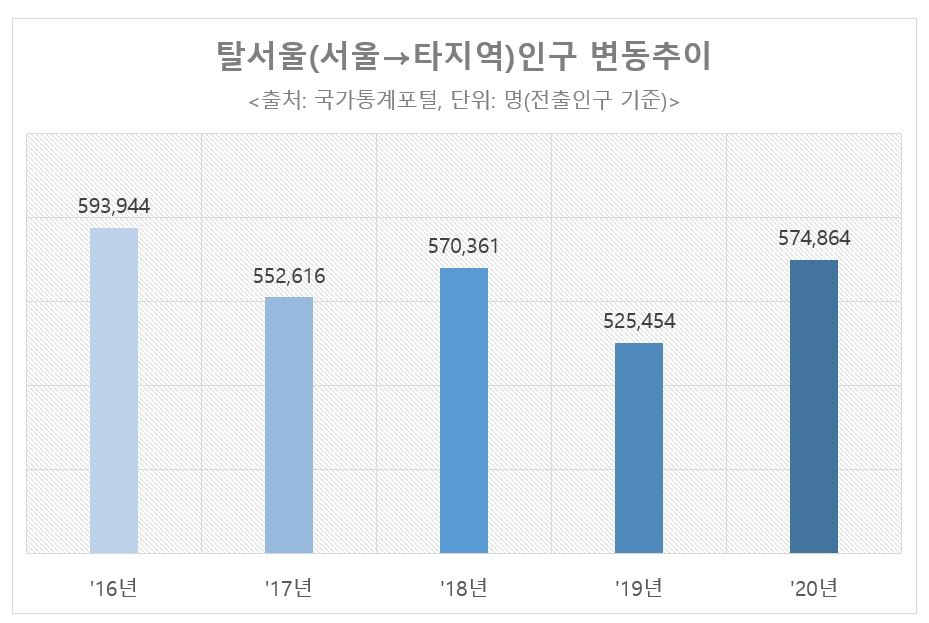 2040년까지 대도시권 ‘30분내 생활권…’脫서울행렬’ 가속화되나