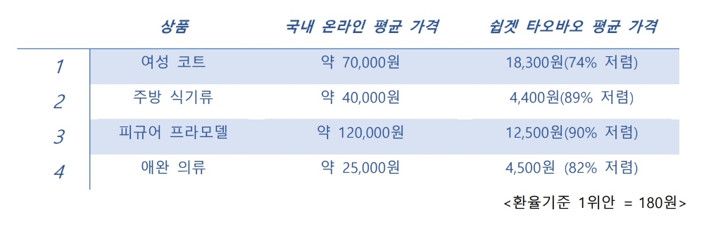 코리아센터 쉽겟 다해줌, 2021 광군제 대규모 이벤트 진행