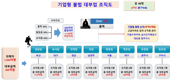 (제공=부산경찰청)