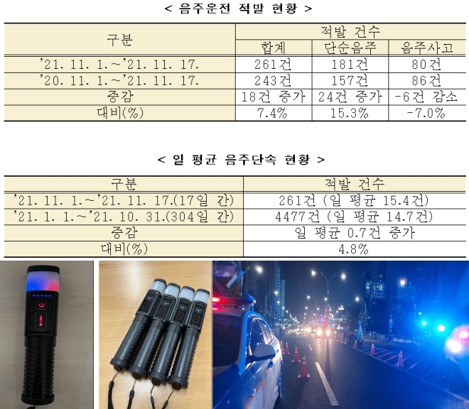 (사진제공=대구경찰청)