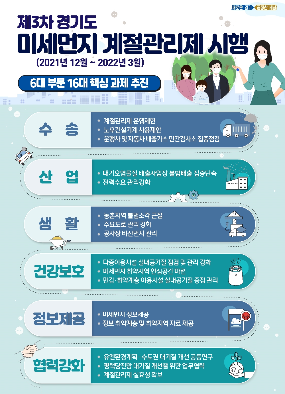 제3차 경기도 미세먼지 계절관리제 시행 안내포스터