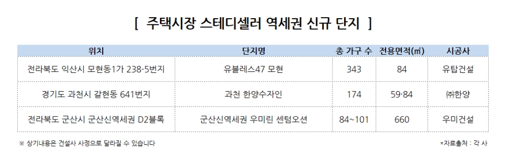 철길 따라 쌓이는 아파트 웃돈…믿고 사는 ‘역세권 단지’