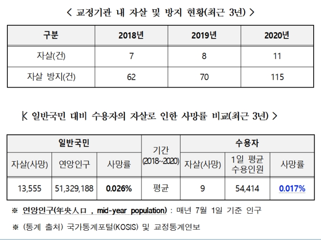 (제공=법무부)