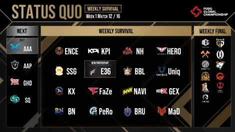 크래프톤 ‘PGC 2021’ 1주 차 위클리 서바이벌 Day 2 결과 발표