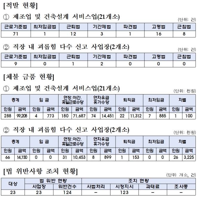 (제공=부산고용노동청)