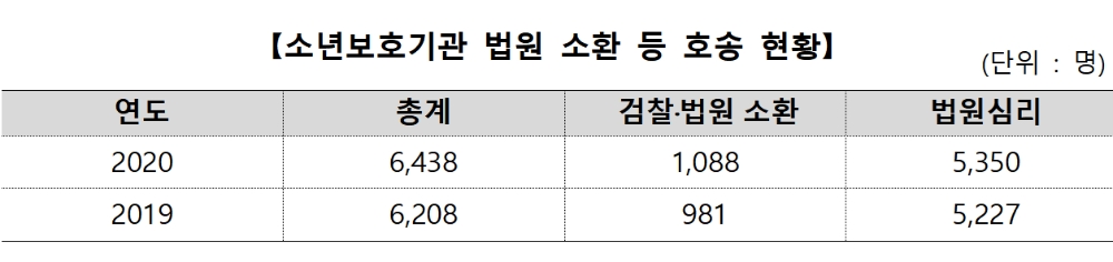 (제공=법무부)