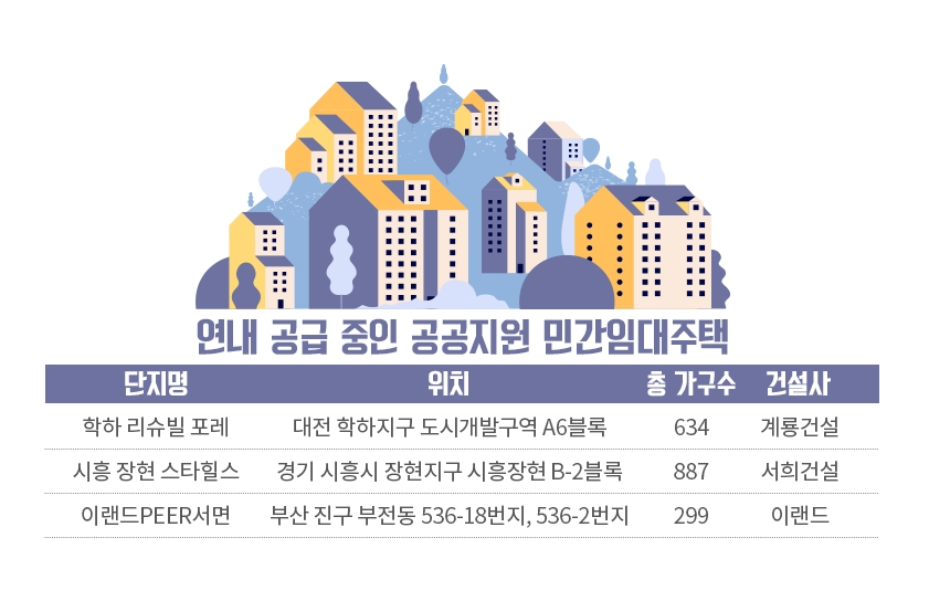 아파트값 상승에 청약 당첨도 어려워…실수요자들 대안은?