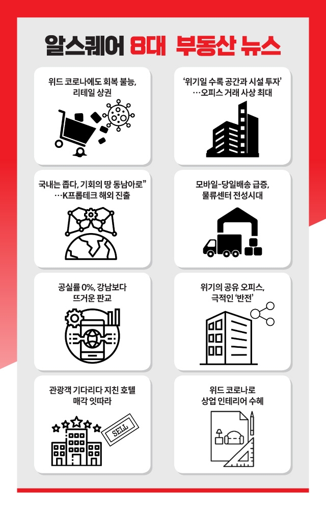 알스퀘어, 희비 엇갈린 2021 상업 부동산 시장 8대 뉴스 선정