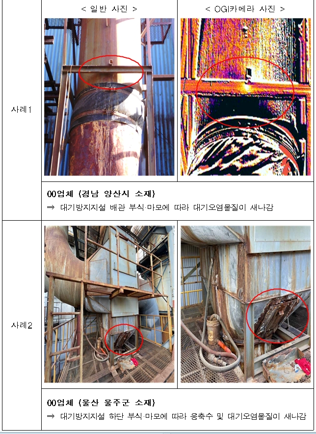 (제공=낙동강유역환경청)