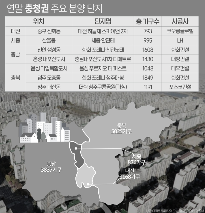 연말 충청권 주요 분양 단지.(사진=더피알)