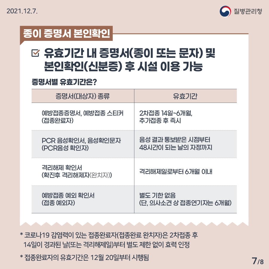 정부, 식당·카페 등 방역패스 본격 시행... 위반시 과태료 처분
