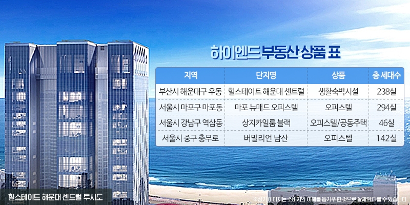 부동산 시장에 부는 ‘하이엔드(High end)’ 열풍