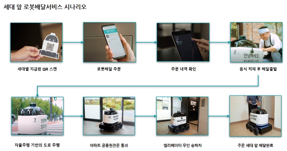 배민, 세계 최초 D2D 로봇배달 개시