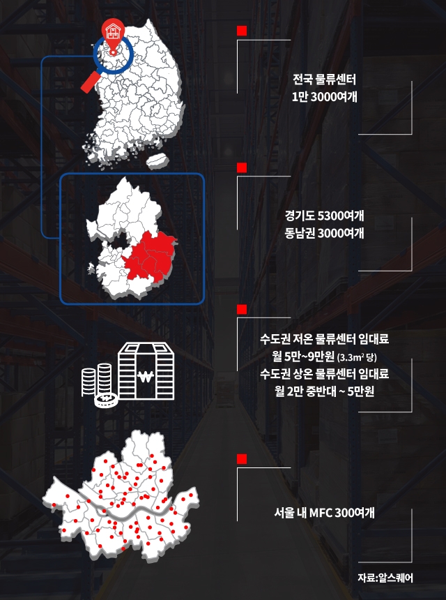 당일배송 경쟁에 물류센터 호황…3.3㎡당 매매가 수도권 아파트 육박