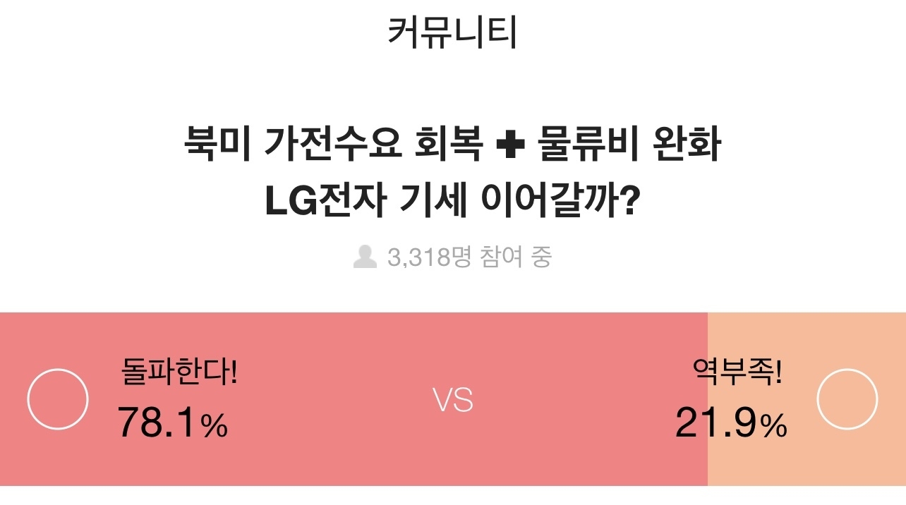 증권플러스, 주식 투자자 10명 중 8명 “’12월의 강자’ LG전자 기세 이어갈 것”
