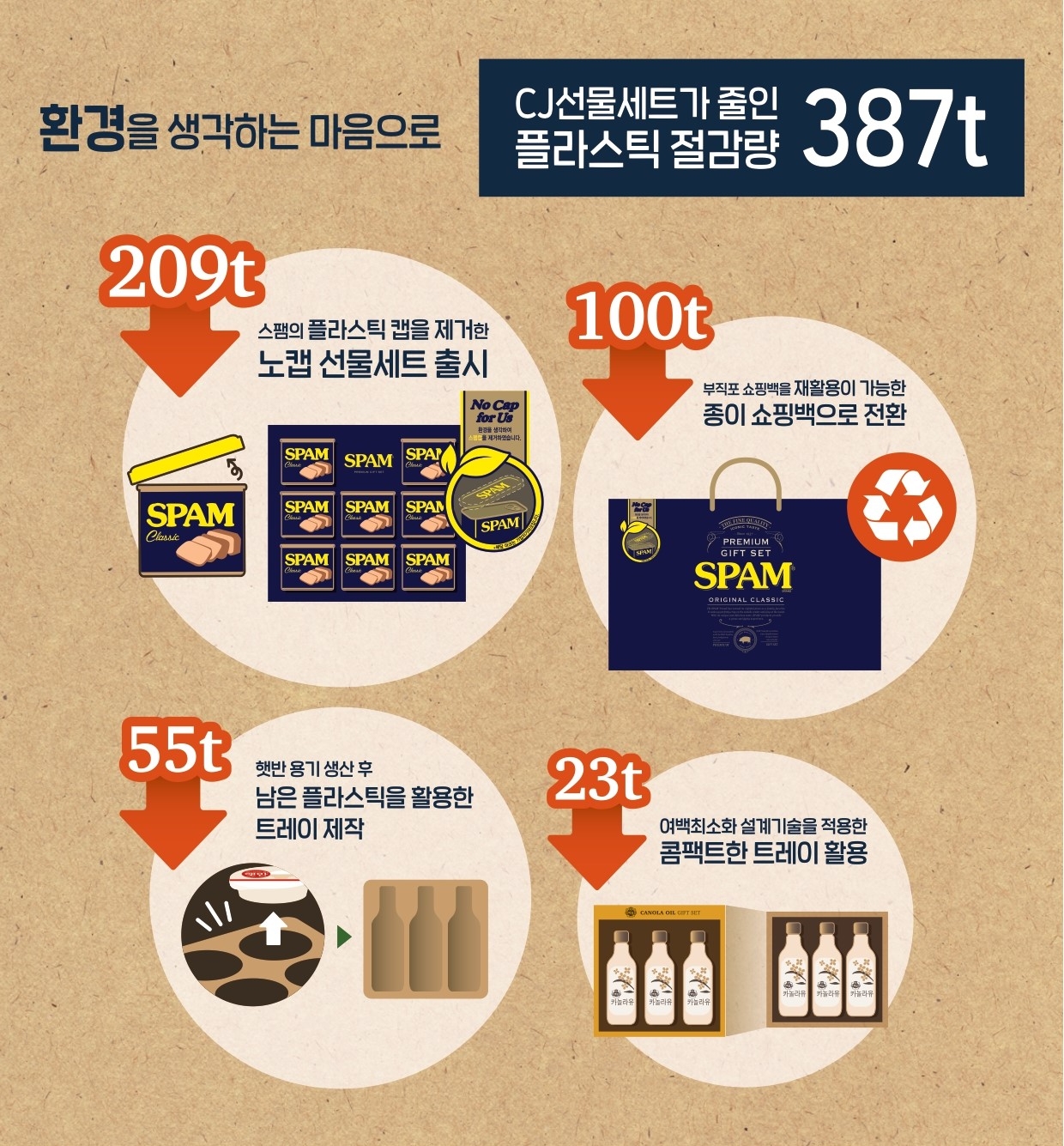 CJ제일제당, 종이로 만든 ‘포장이 가벼운 스팸 선물세트’ 2종 첫 선