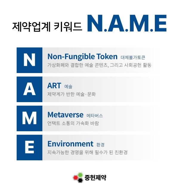 K-제약업계 2021년 트렌드 정산 “2021년은 N.A.M.E이 주목받은 한 해”