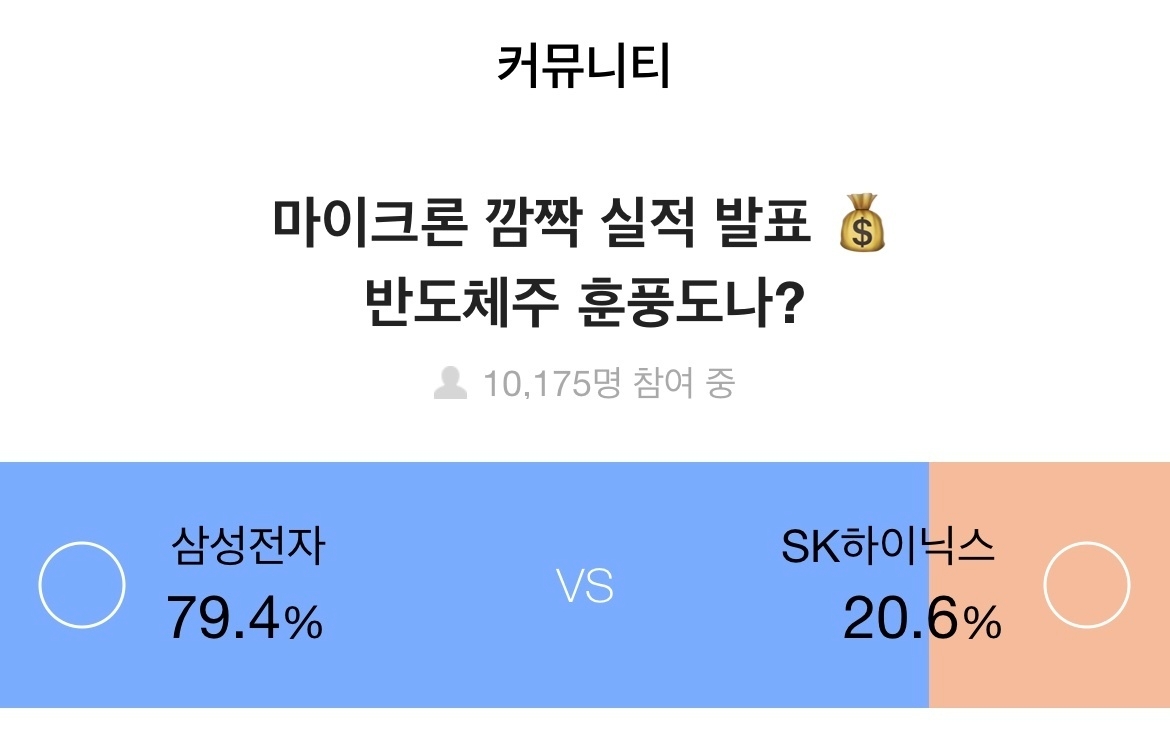 증권플러스, 주식 투자자 10명 중 8명, "미국 마이크론 '어닝 서프라이즈'…삼성전자 기대감 커"