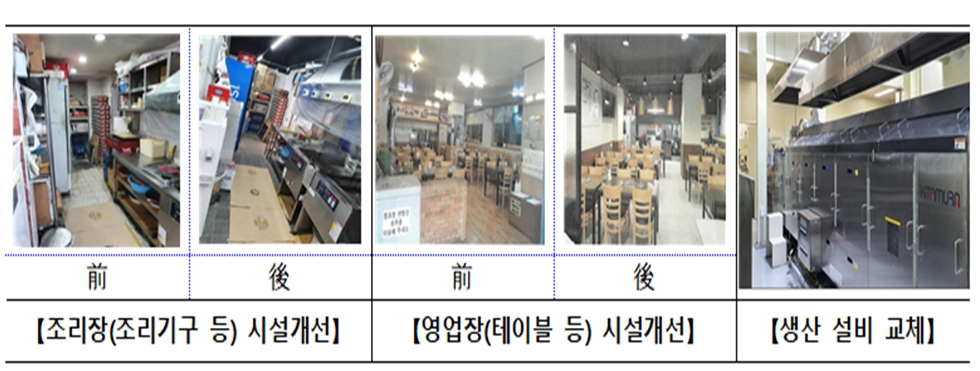 식품진흥기금 시설개선 등 융자지원사업