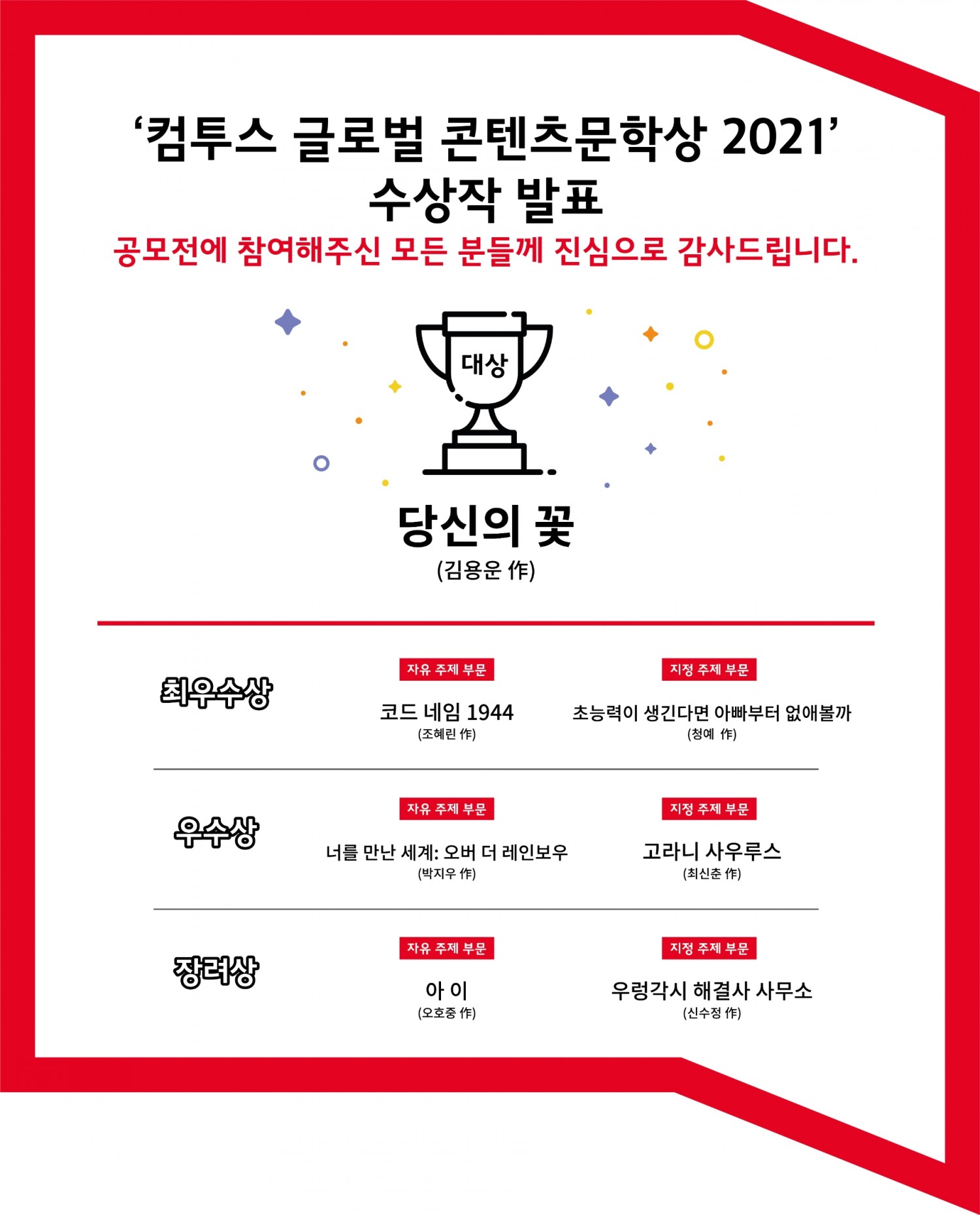 ‘컴투스 글로벌 콘텐츠문학상 2021’ 수상작 발표