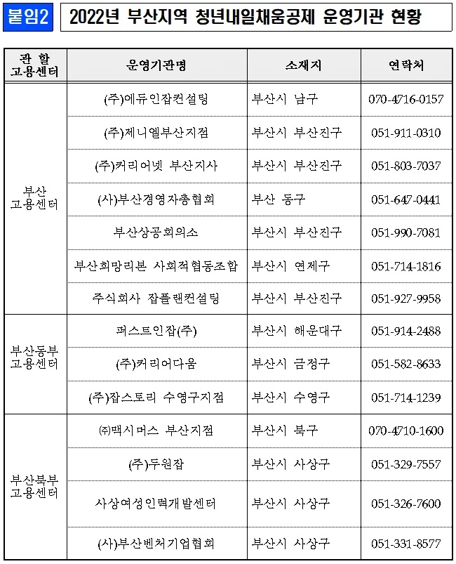 (제공=부산고용노동청)