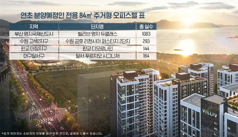 작년 ‘전용 84㎡ 주거형 오피스텔’에 청약 ‘72만건’