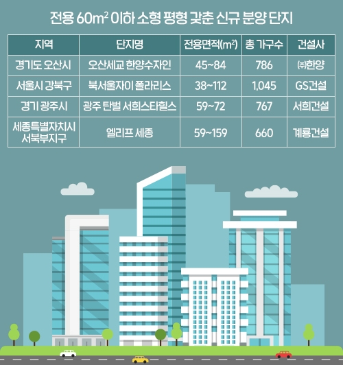 ‘소형 아파트’, 국내 가구 구성원 변화에 ‘국민주거’로 자리매김