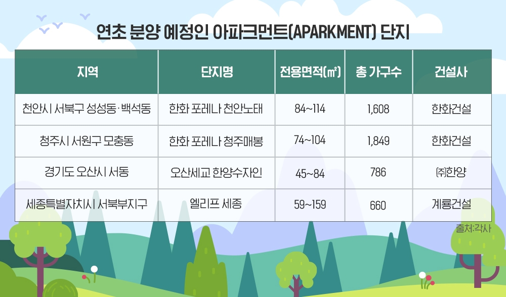 주거 트렌드 ‘공세권’…이젠 ‘아파크먼트(APARKMENT)’가 대세
