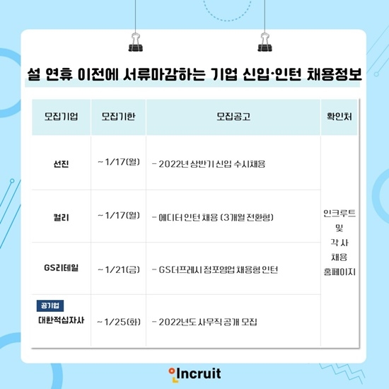 설 연휴 이전에 서류마감하는 기업 신입·인턴 채용정보
