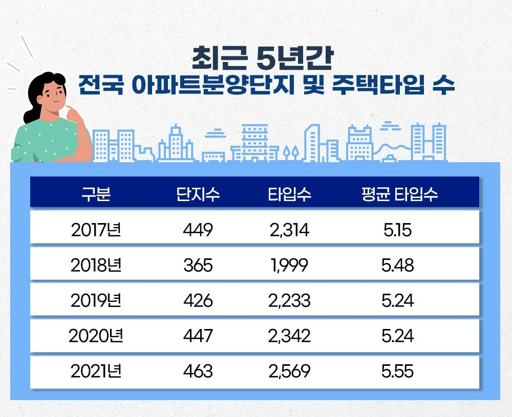 부동산시장 ‘커스터마이징’ 시대…더욱 다양해진 ‘평면’