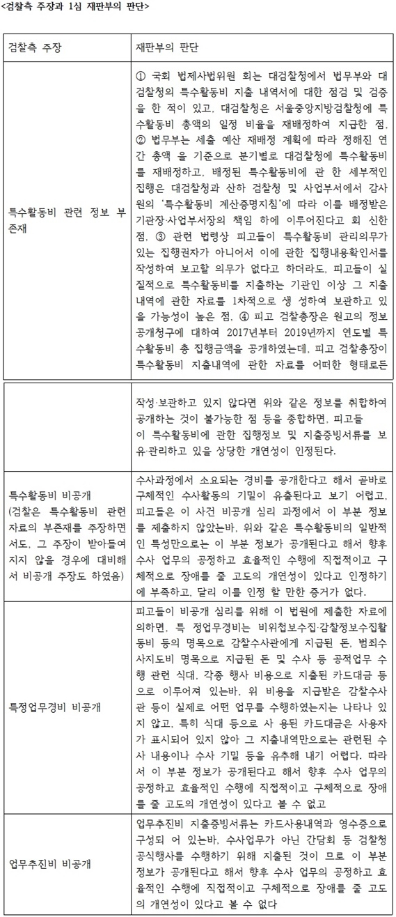 (제공=세금도둑잡아라)