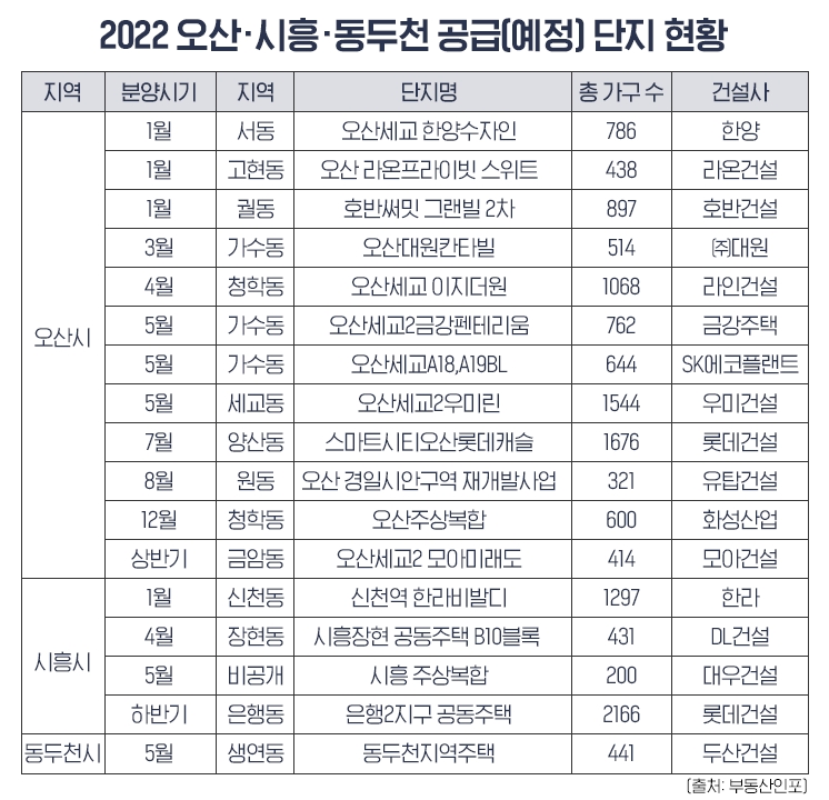 희비 엇갈린 ‘경기도’ 부동산시장…상급지·하급지 ‘역전현상’