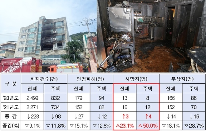 (제공=부산소방재난본부)